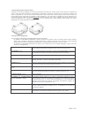 Fitting Instructions Manual - (page 3)
