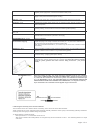 Fitting Instructions Manual - (page 7)