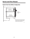 Service And Parts Manual - (page 22)