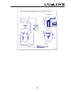 Service And Parts Manual - (page 31)