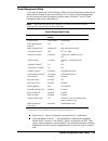 Service And Reference Manual - (page 34)