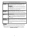 Product manual - (page 32)