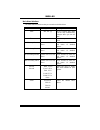 Bios Setup Manual - (page 8)