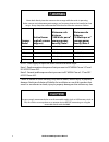 System Operation Manual - (page 4)