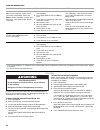 Use & Care Manual - (page 20)