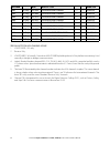 Operation And Installation Manual - (page 42)
