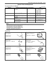 Service Manual - (page 443)
