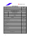 Test Report - (page 12)