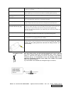 Fitting Instructions Manual - (page 4)