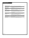 Installation And Operating Manual, Warranty - (page 54)