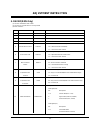 Service Manual - (page 15)