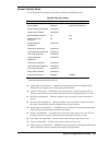 Service And Reference Manual - (page 35)