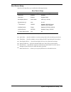 Service And Reference Manual - (page 41)