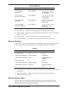 Service And Reference Manual - (page 46)