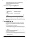 Service And Reference Manual - (page 100)