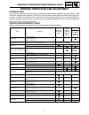 Suplementary Service Manual - (page 18)