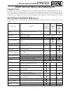 Suplementary Service Manual - (page 20)