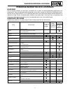 Suplementary Service Manual - (page 22)