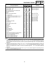 Suplementary Service Manual - (page 218)