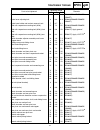Suplementary Service Manual - (page 220)