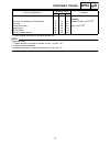 Suplementary Service Manual - (page 221)