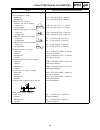 Suplementary Service Manual - (page 228)