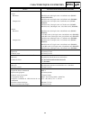 Suplementary Service Manual - (page 235)