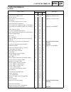 Suplementary Service Manual - (page 241)