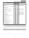 Suplementary Service Manual - (page 242)
