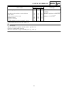 Suplementary Service Manual - (page 245)