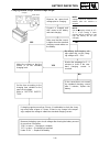 Service Manual - (page 140)