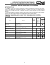 Supplemental Service Manual - (page 18)