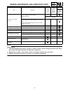 Supplemental Service Manual - (page 20)