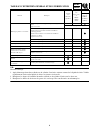 Supplemental Service Manual - (page 24)