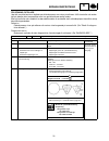 Supplemental Service Manual - (page 200)