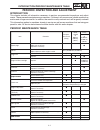 Supplementary Service Manual - (page 127)