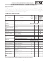 Service Manual - (page 831)