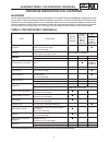 Service Manual - (page 833)