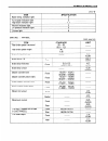 Service Manual - (page 304)