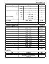 Service Manual - (page 503)