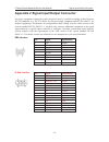 User manual - (page 162)