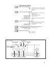 User Instructions & Customer Care Manual - (page 9)
