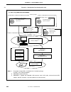 User Manual - (page 682)