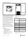 Installation And Programming Manual - (page 35)