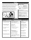 Installation, Operation & Service Manual - (page 3)