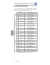 Installation, Configuration And Operations Manual - (page 12)
