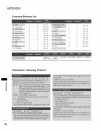 Installation And Operating Manual - (page 90)