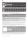 Instructions manual for installation, operation and maintenance - (page 8)