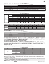 Instructions manual for installation, operation and maintenance - (page 35)