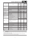 Supplementary Service Manual - (page 135)